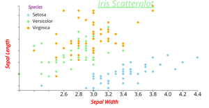Reusable Scatter plot Activity 8