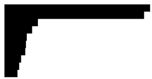 The Margin Convention
