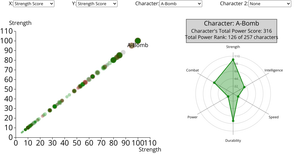 Marvel Charts