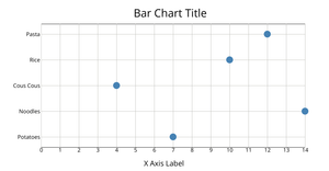 1 dimensional Scatter Plot