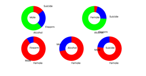 All Donut Chart Deaths