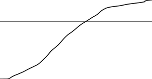Coronavirus Line Chart With 5,000,000 Marker Line