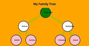 Family Tree - ICE-8