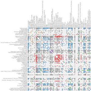 Co-ocurrence matrix