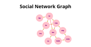 Social Network Graph --> ICE-8