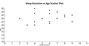 Fork of Fork of Reusable D3 Scatter Plot