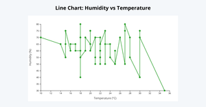 line chart latha bemanadham
