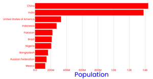 Fork of Stylized Bar Chart