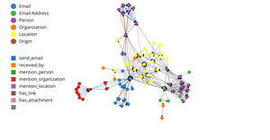 Network