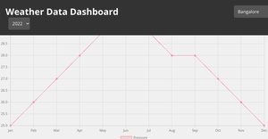 Fork of NASCAR Statistics Dashboard