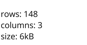 Loading and Parsing CSV Data