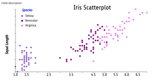 ICE7-reusable scatter plot