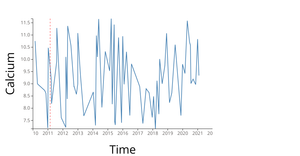 InteractiveYearLineChart