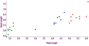 Reusable Scatter plot