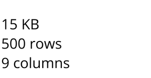 Dataset 2 Graduate Admission