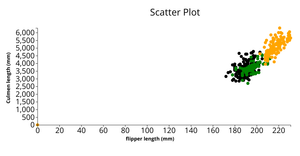 Lokesh_ICE_6_ScatterPlot_Penguin_Data