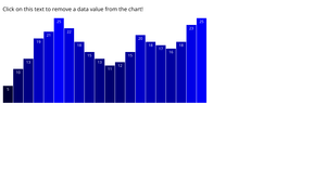 D3: Removing values from a chart