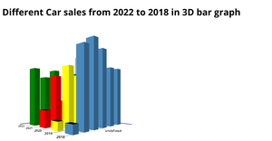 Bonus ICE 3D Bar Chart