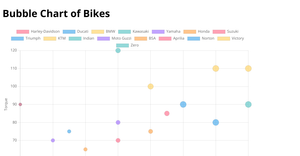 Fork of Bubble chart