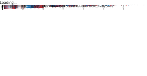 Fork of Fork of Fork of Fork of Pima Indians Diabetes Dataset (Scatter Plot Improved)