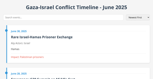 Fork of Fork of Gaza-Israel Conflict Timeline