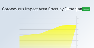 Coronavirus Impact Area Chart by Dimanjan