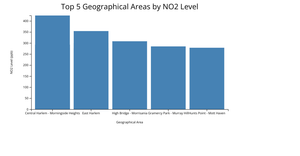 Fork of Simple Bar Chart