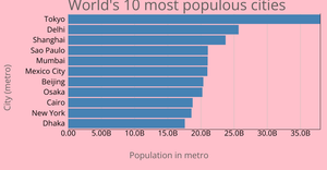 Marcus' bar chart with axis formatting