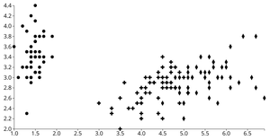 Fork of Reusable D3 Scatter Plot