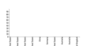 Fork of Reusable D3 Scatter Plot