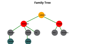 Family Tree