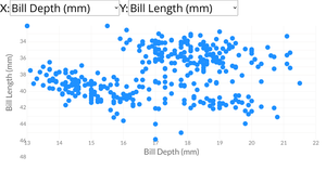 Scatter plot with menus