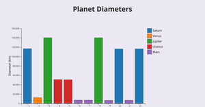 Solar_System_Bar_Graph
