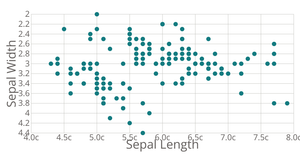 Scatter Plot