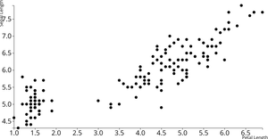 ICE-6_Scatterplot_PY