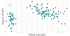 Iris Data Scatter Plot