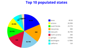 Fork of ICE - 7 Pie Chart Maanas Katta