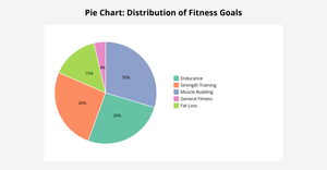 Fitness Data Pie Chart