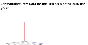 Fork of Fork of 3D Bar Chart using D3.js