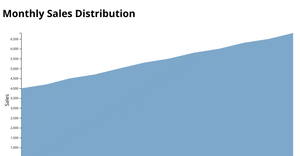 Area_Chart_Question-2