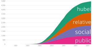 CO2 Emissions Over Time