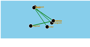 socialnetwork