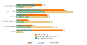 Fork of Reusable J.I. Bar chart (with menu) - TEST2