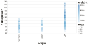 Fork of Vega-Lite API Template