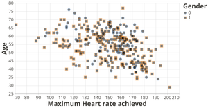 03_02 Draft for Heart Attack possibility