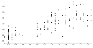 Reusable D3 Scatterplot with Symbols