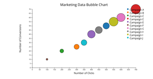 Marketing Data Bubble Chart