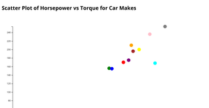 scatter plot