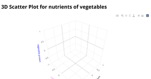 3D Scatter Plot Saranya