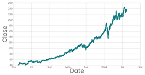 Fork of Stylized Line Chart